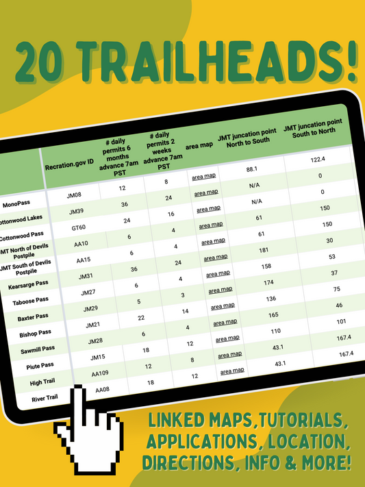 JMT Ultimate Trailhead Database